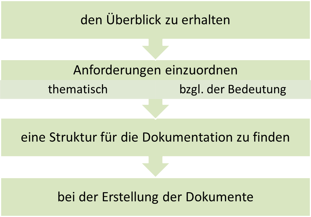 Safetydocx Vorteile